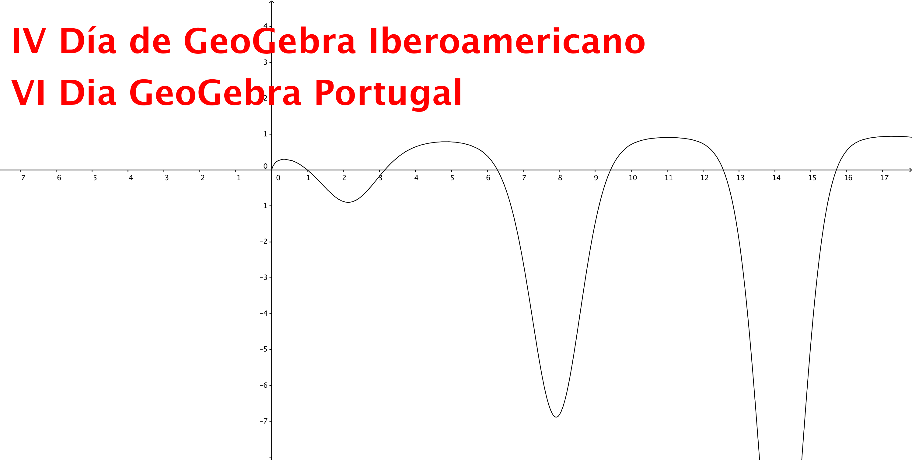 IV Día de GeoGebra Iberoamericano VI         Dia GeoGebra Portugal