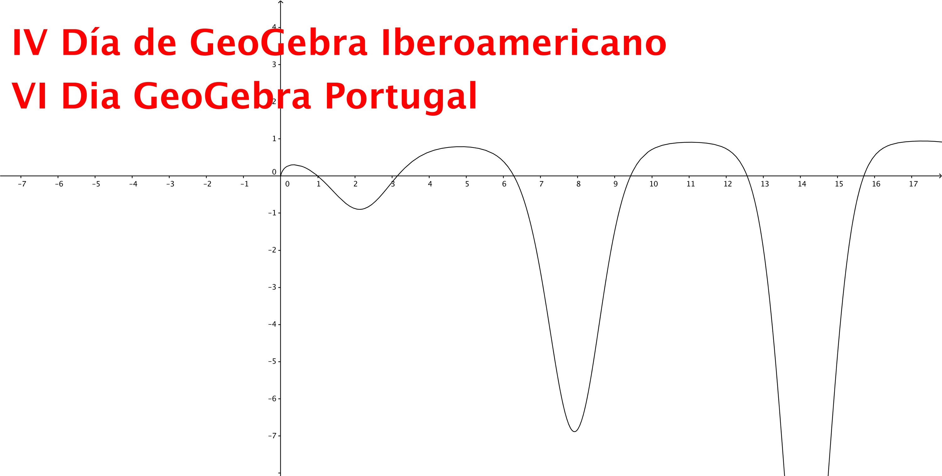 IV Día de GeoGebra Iberoamericano VI Dia GeoGebra Portugal