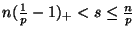 $ n (\frac1p-1)_+ < s \leq \frac{n}{p}$