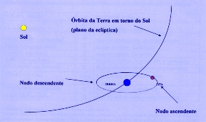 Luas de Júpiter: Calisto, Satélites de Júpiter, Europa, Io, Métis,  Ganímedes, Sinope, Grupo Ananke, Grupo Carme, Grupo Pasife, Himalia