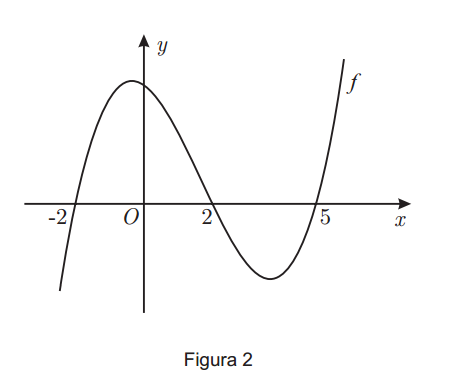 fig2