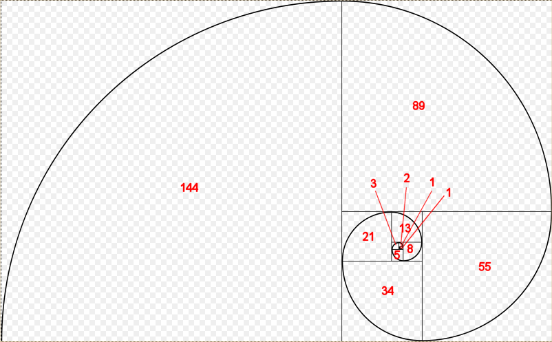 Godene Spirale -
            Fibonacci-Folge