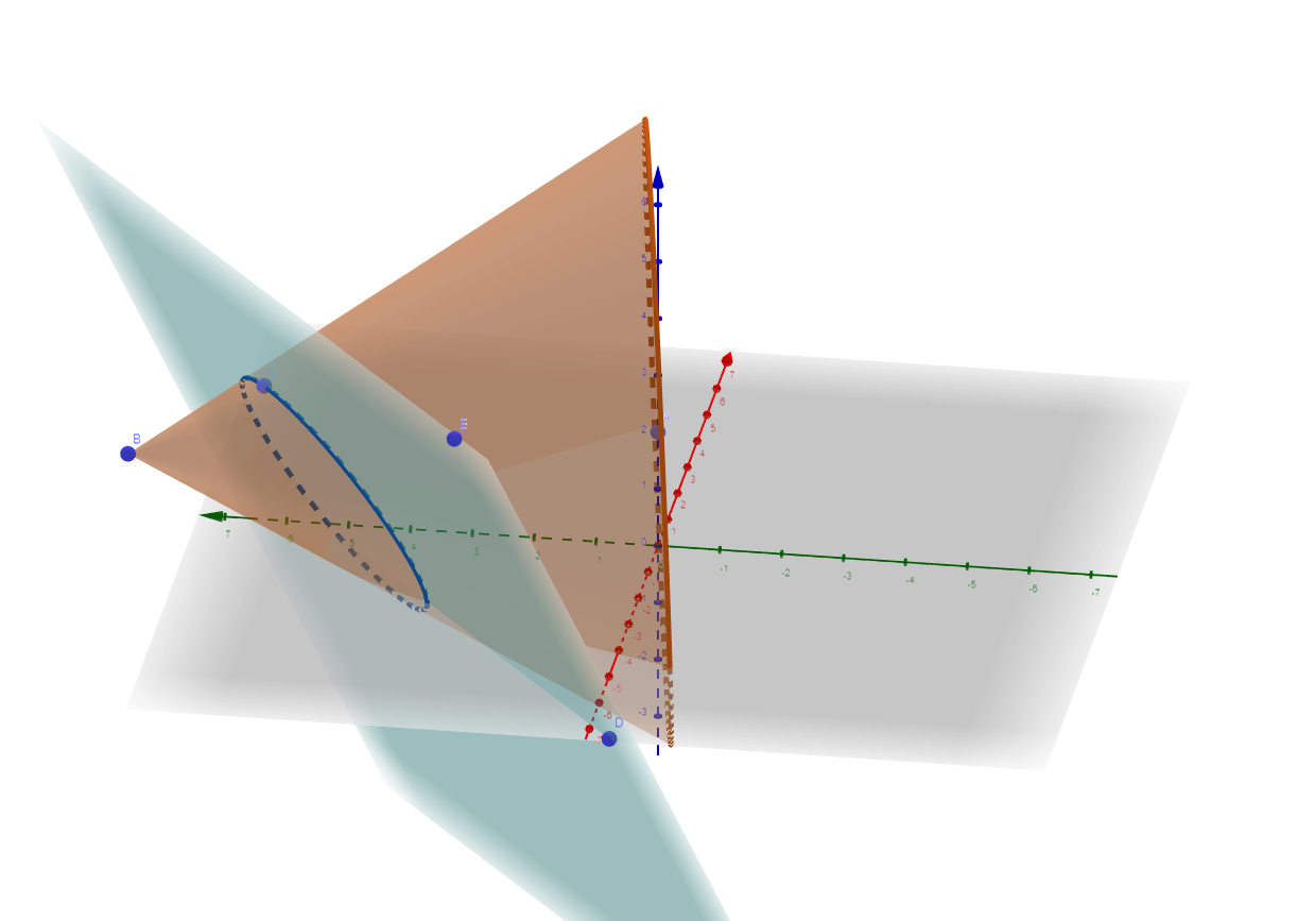 Cone e Plano