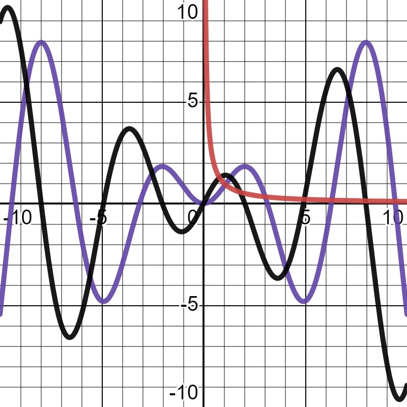 desmos