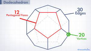 d1