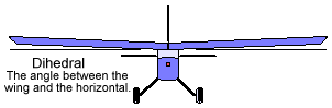 Wing with Dihedral