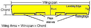 Wing Plan