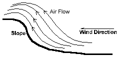 Slope Lift