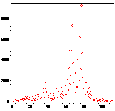 [Maple Plot]