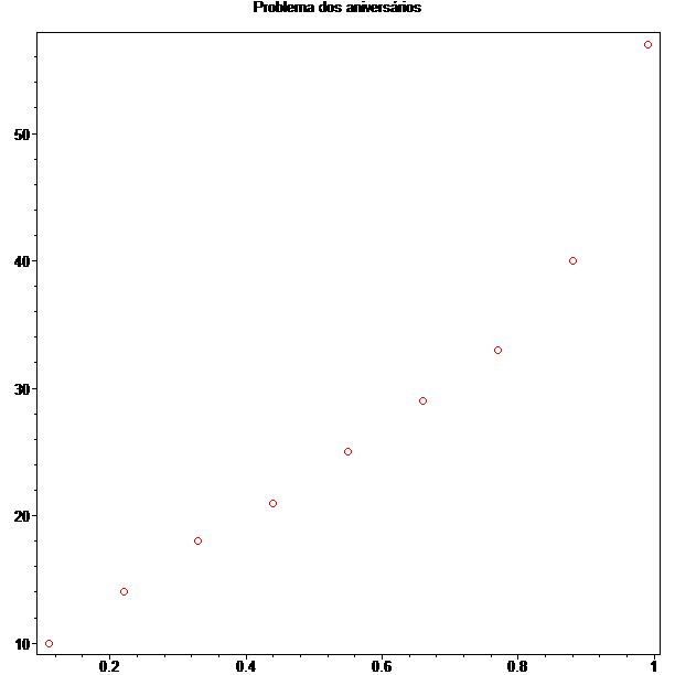 [Maple Plot]