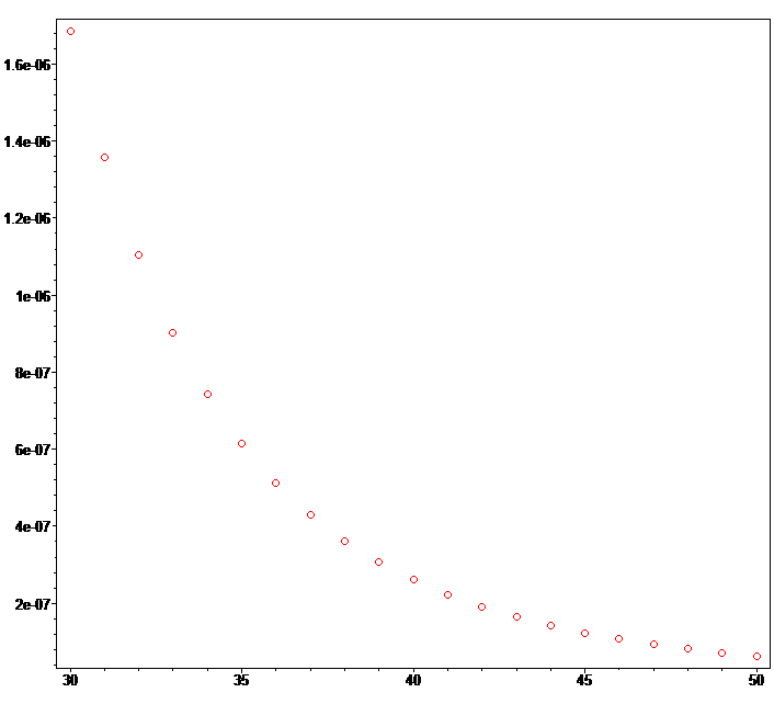 [Maple Plot]