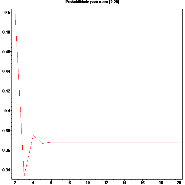 [Maple Plot]