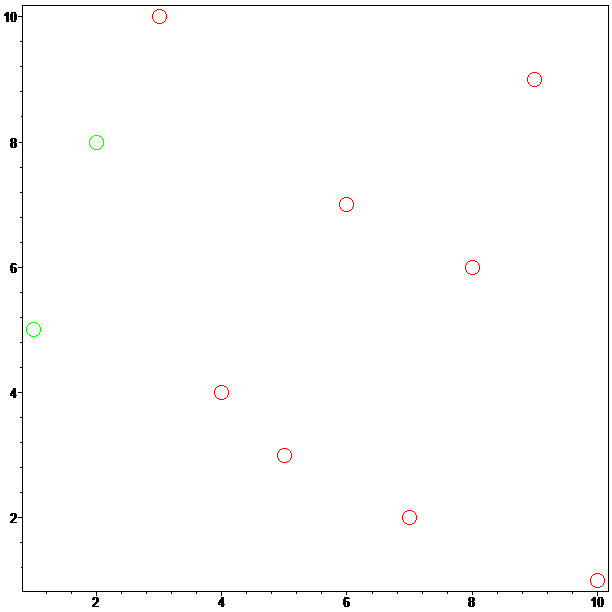 [Maple Plot]