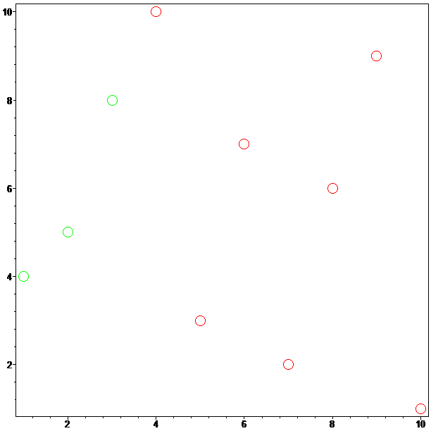 [Maple Plot]