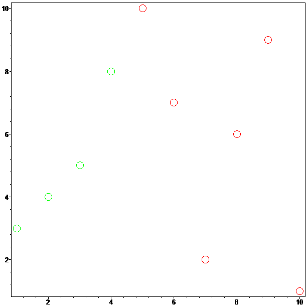 [Maple Plot]