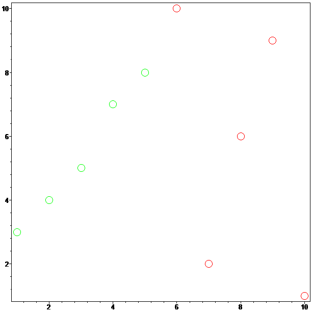 [Maple Plot]