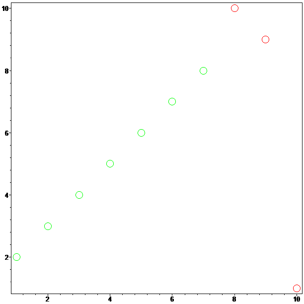 [Maple Plot]