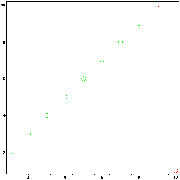 [Maple Plot]