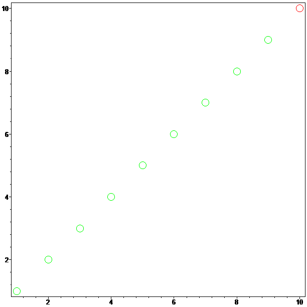 [Maple Plot]