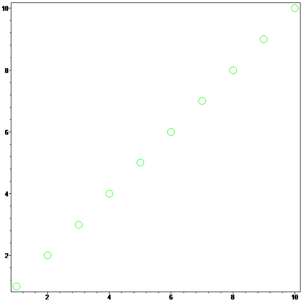 [Maple Plot]