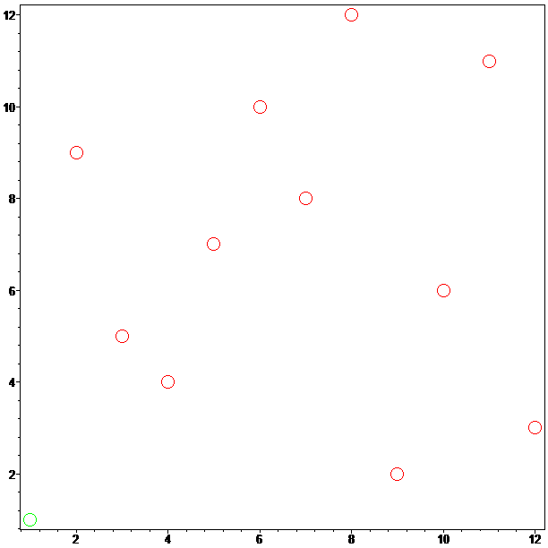 [Maple Plot]