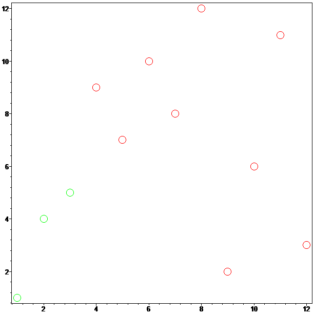 [Maple Plot]