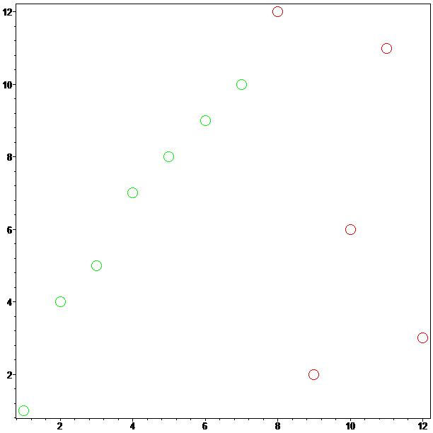 [Maple Plot]