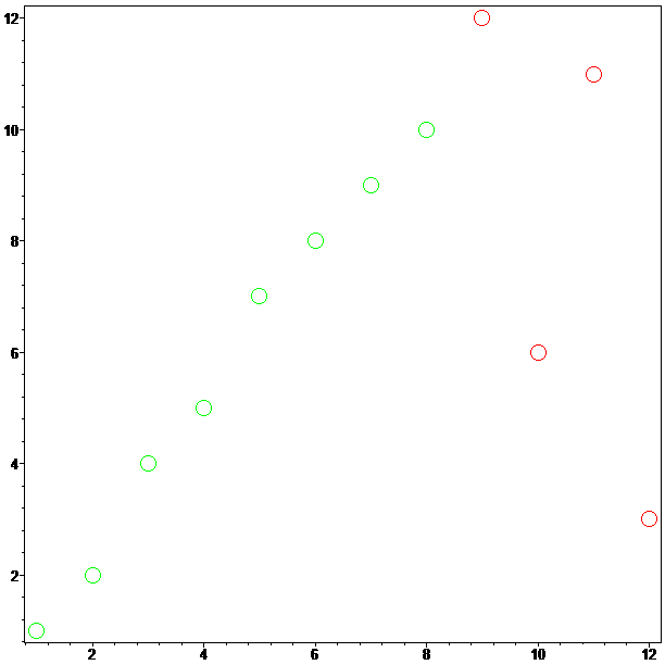 [Maple Plot]