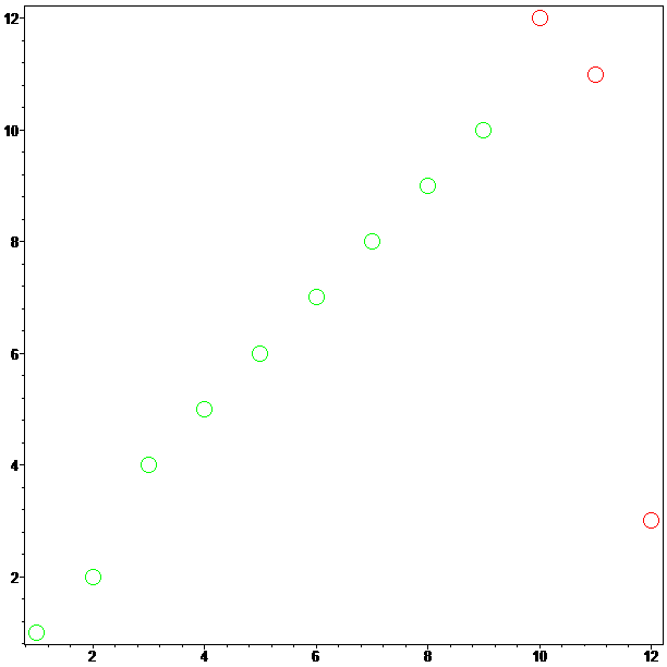 [Maple Plot]