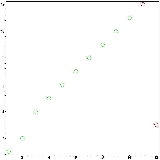 [Maple Plot]