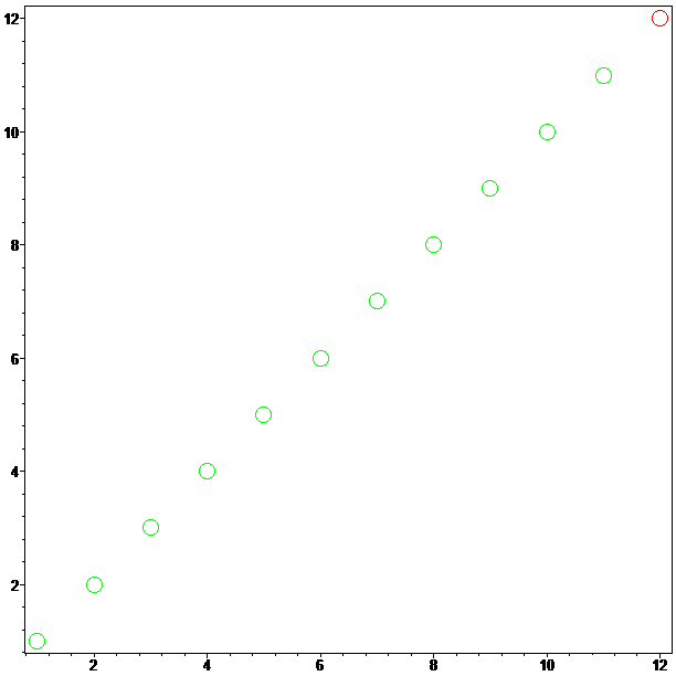 [Maple Plot]