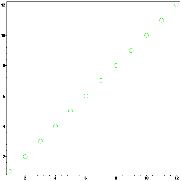 [Maple Plot]