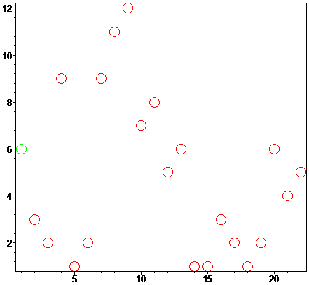 [Maple Plot]