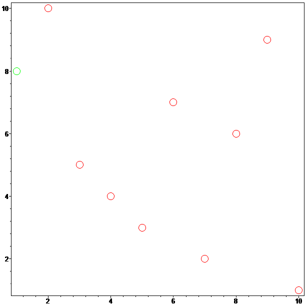 [Maple Plot]