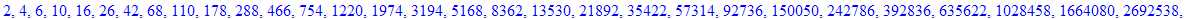 2, 4, 6, 10, 16, 26, 42, 68, 110, 178, 288, 466, 754, 1220, 1974, 3194, 5168, 8362, 13530, 21892, 35422, 57314, 92736, 150050, 242786, 392836, 635622, 1028458, 1664080, 2692538, 4356618, 7049156, 11405...