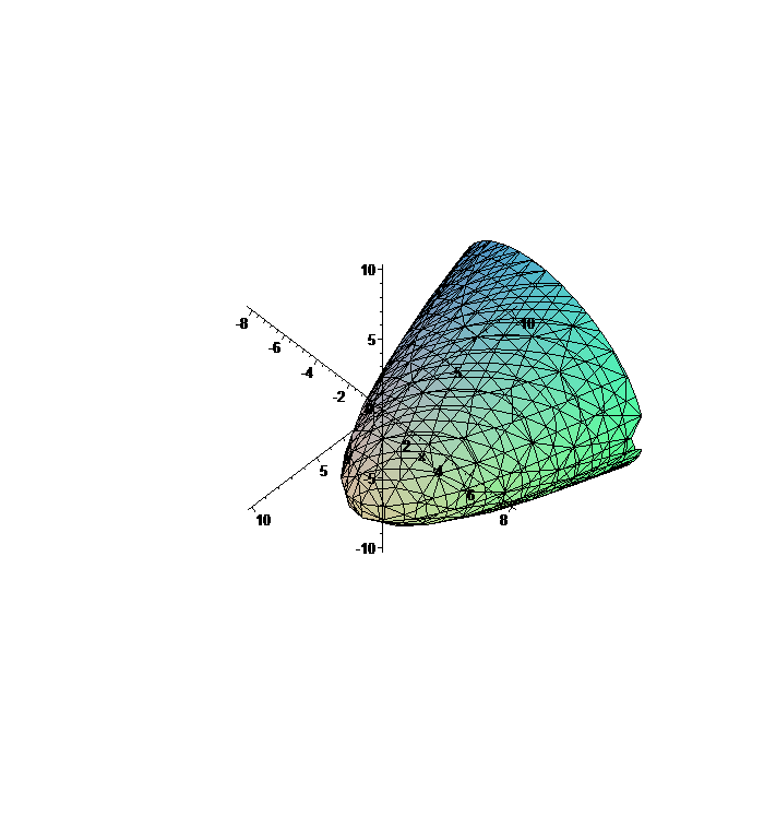 [Maple Plot]