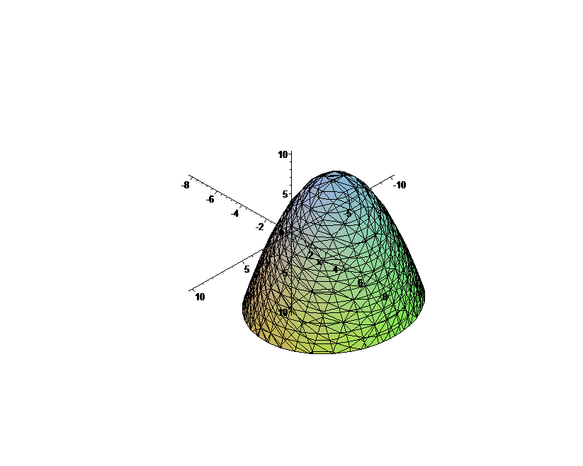 [Maple Plot]