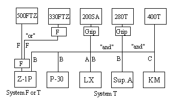 Metz Sca Compatibility Chart