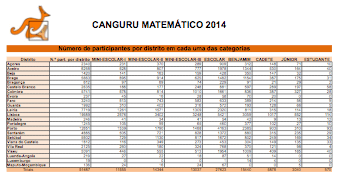 Participantes por distrito