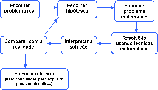 É possível criar um modelo matemático que identifica se uma