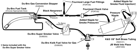 DU-BRO Kwik-Fill Fuel Valve Gas DUB335